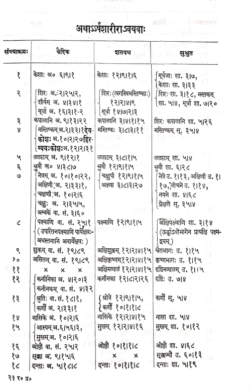 Rasayogasagar 2vols.